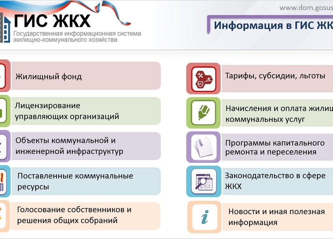 О размещение информации о ГИС ЖКХ