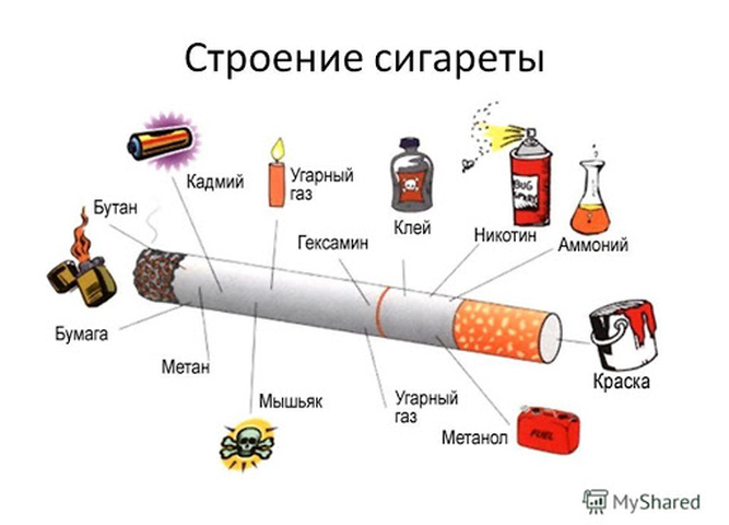 31 мая всемирный день без табака